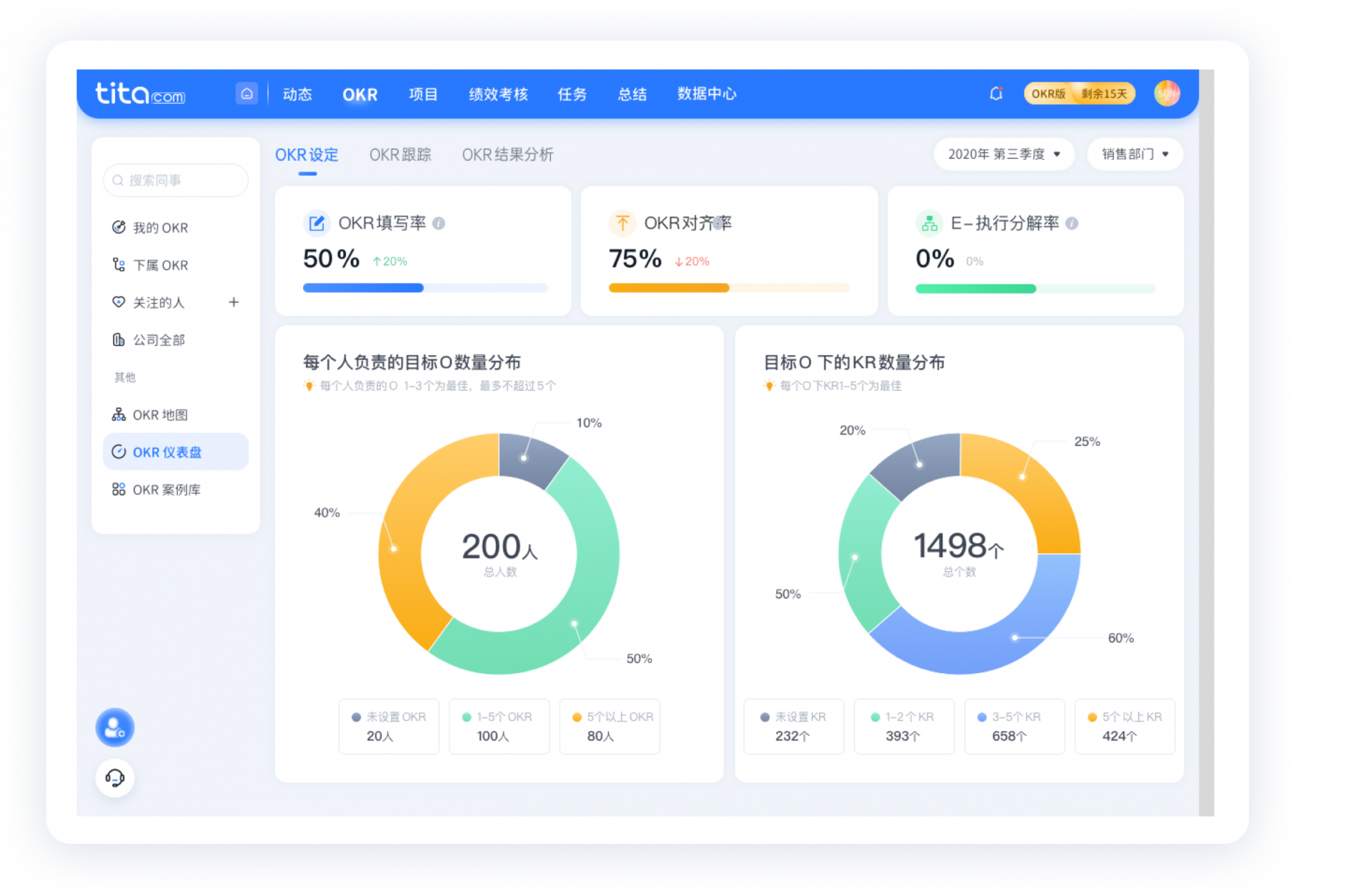 Tita 推进 OKR 目标管理落地的最佳实践