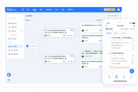 2026 年绩效管理变革最佳实践