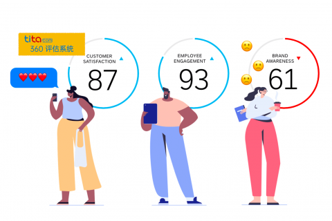 各种规模大小企业的360 反馈示例