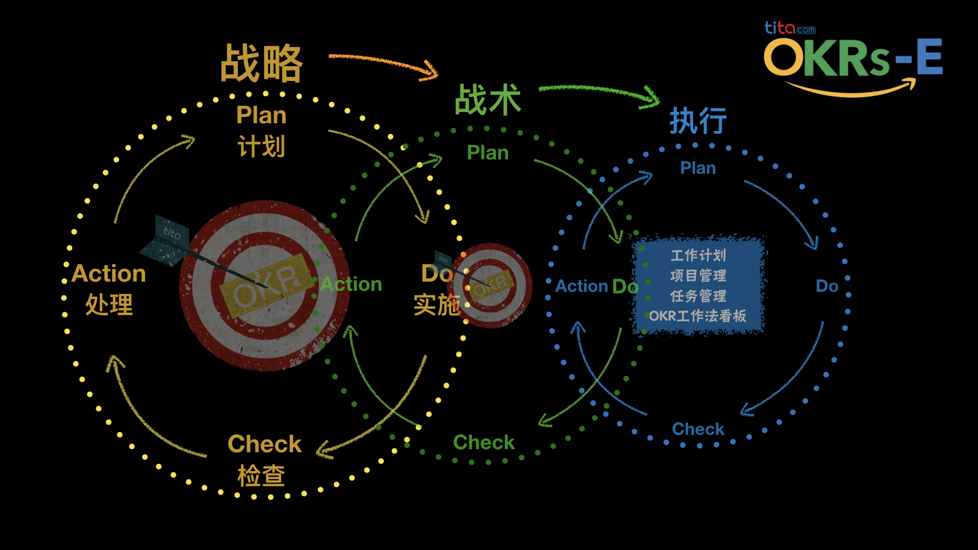 OKR如何与组织的整体战略和计划相结合？