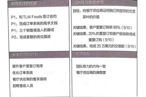 经典的OKR实施跟踪工具：四象限表格