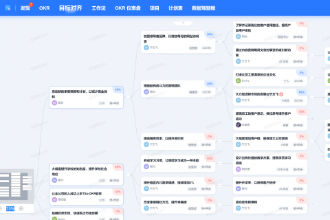 2026年，你需要OKR绩效管理来协助企业高效执行