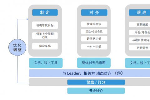 2025年你的绩效会有哪些问题核调整？要怎么做？