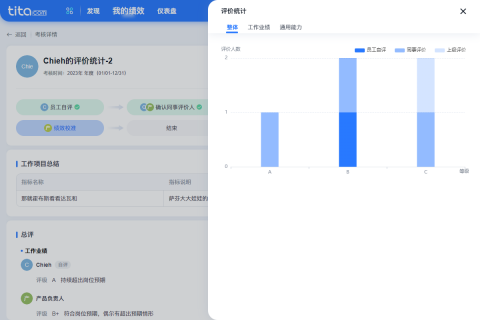 2023年 2月 Tita 升级｜「绩效管理」评分统计上线