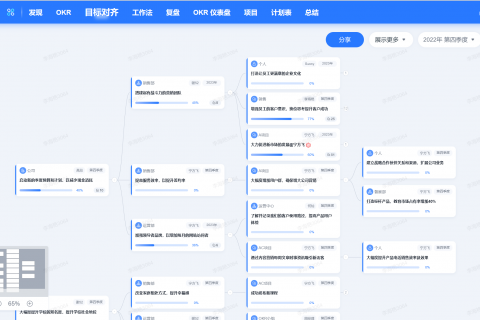 OKR特点及相关系统推荐？