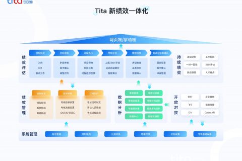 理想汽车升级至PBC绩效模式，1分钟带你快速了解PBC！