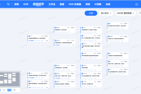 领导力是如何提升组织绩效的？