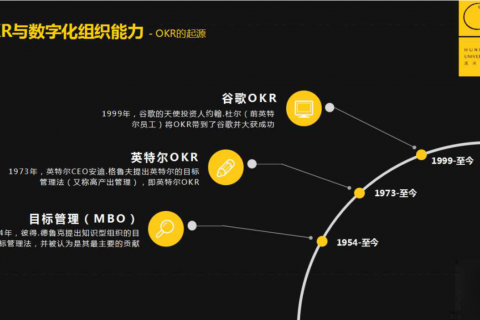 OKR工具，你做的对吗？