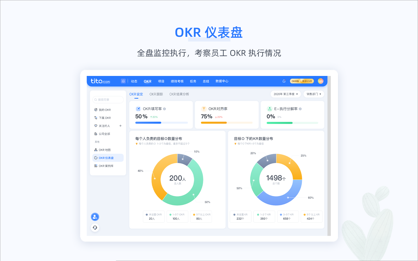 OKR 制定容易，执行难？