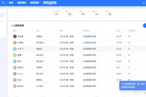 绩效评估的目的是什么？