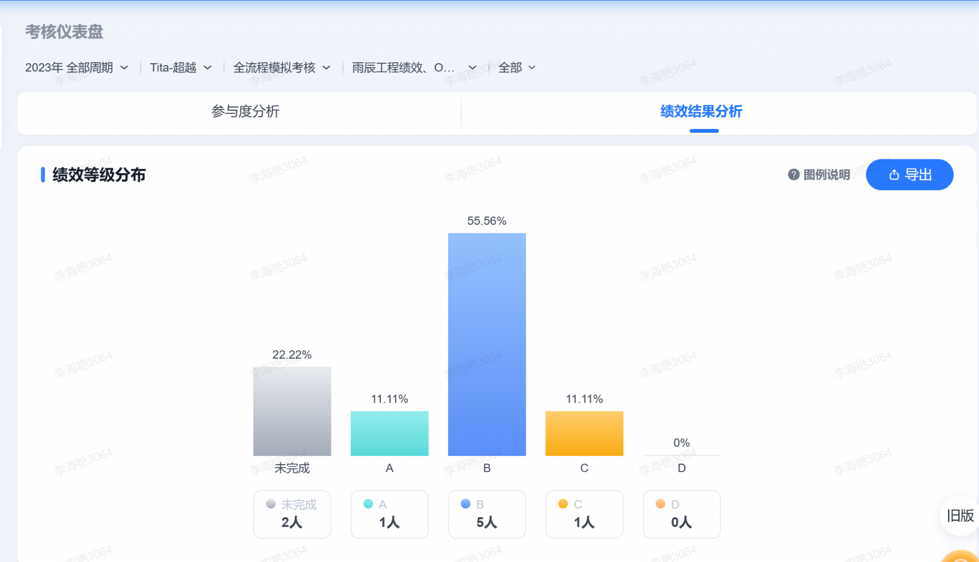 绩效考核的5大标准是什么？