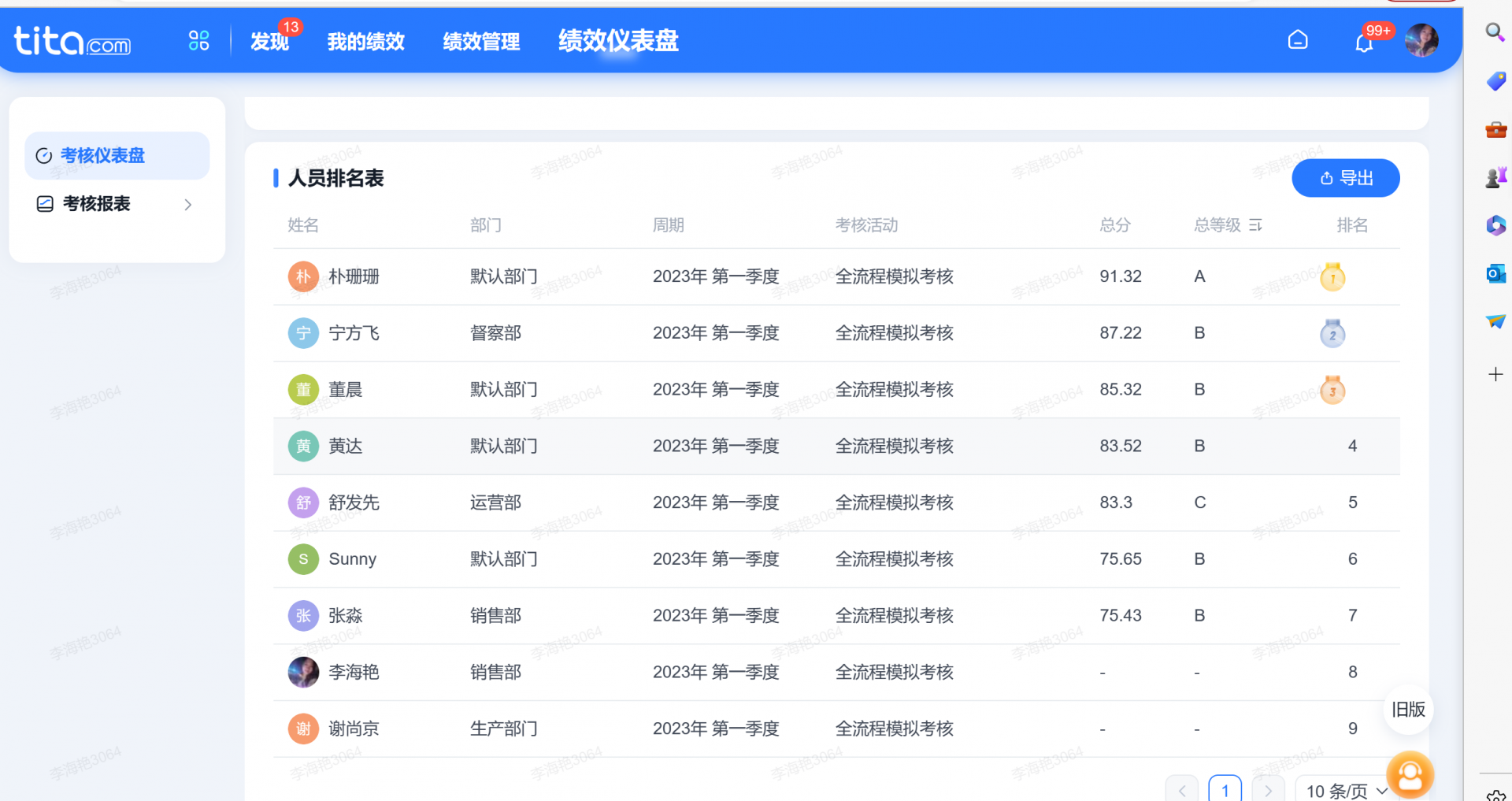 什企业都在用的持续绩效管理怎么做？