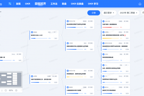 如何在组织中培养人才：5个关键步骤
