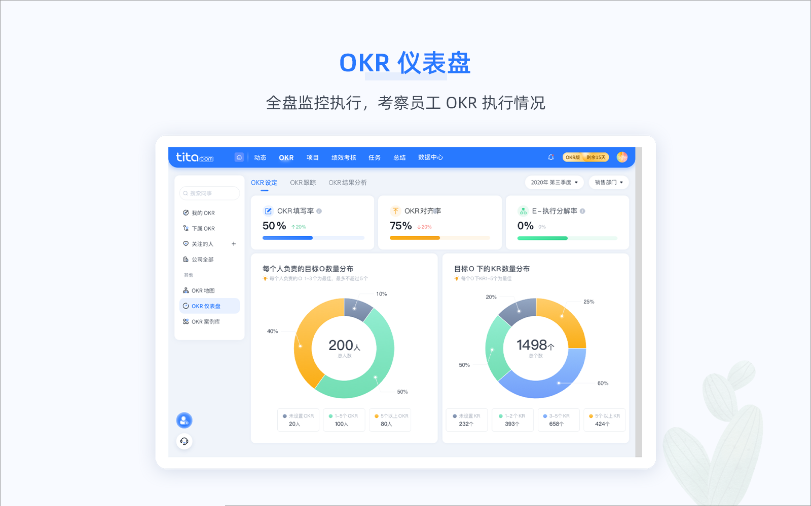 中国企业OKR落地，挑战和机遇并存