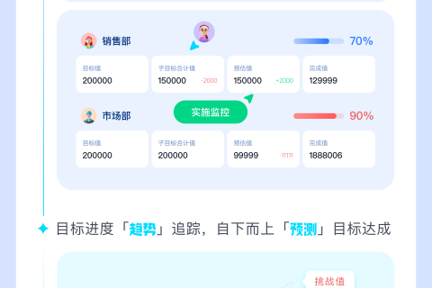 Tita 新「目标管理」发布，企业经营目标落地最佳实践