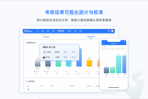 引领企业绩效管理新风向，Tita绩效一体化解决方案探秘