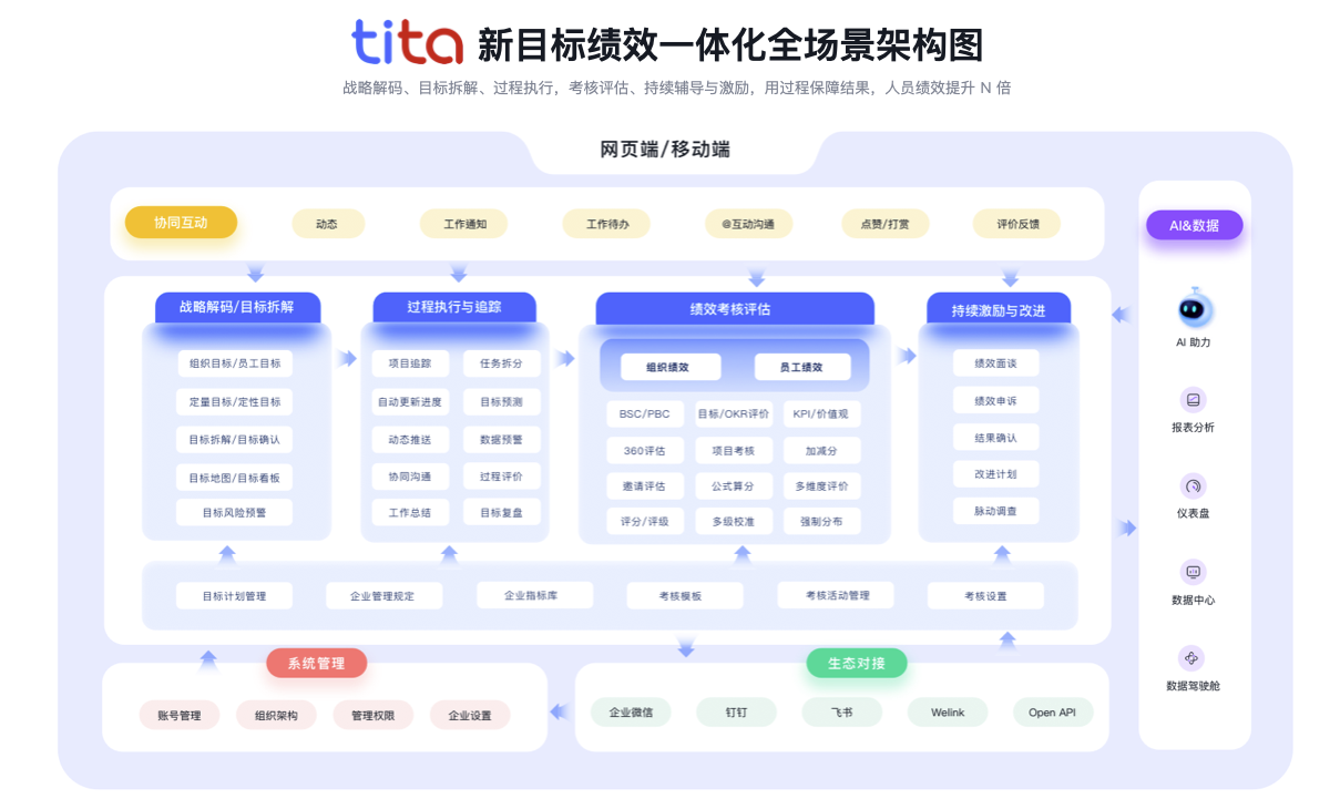 2024 HR必读：绩效管理系统的十大未来趋势和主要功能🔥🔥🔥