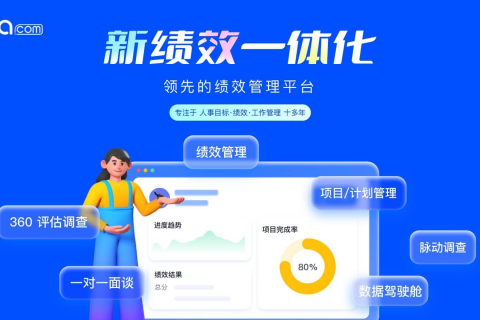 Tita新绩效：如何收集全面、准确的绩效数据，以支持考核结果的制定和分析？