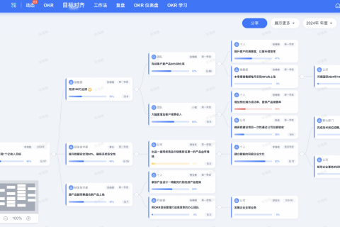 2024年，如何使用Tita软件落实企业的战略目标？