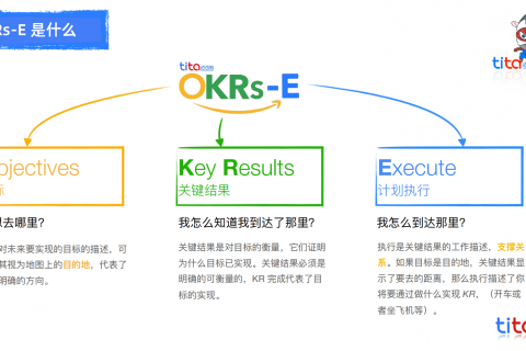 如何让OKR结合战略高效落地？