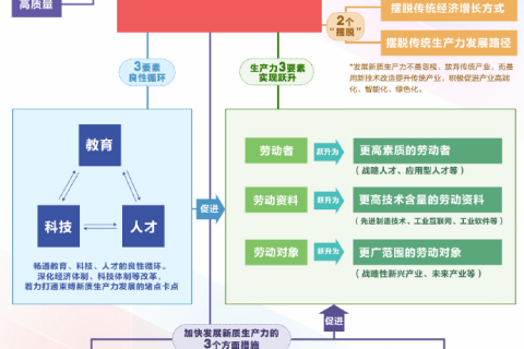 Tita新绩效：企业如何通过新质生产力实现发展动能转换