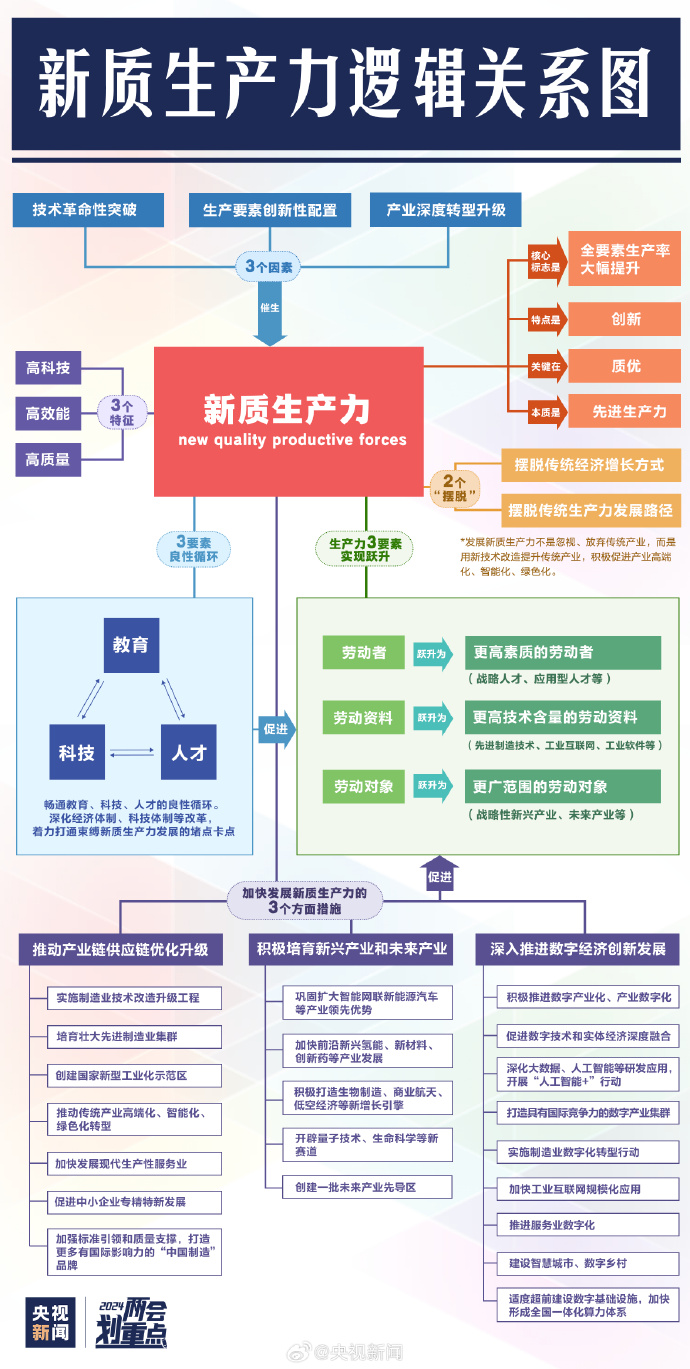 Tita新绩效：企业如何通过新质生产力实现发展动能转换