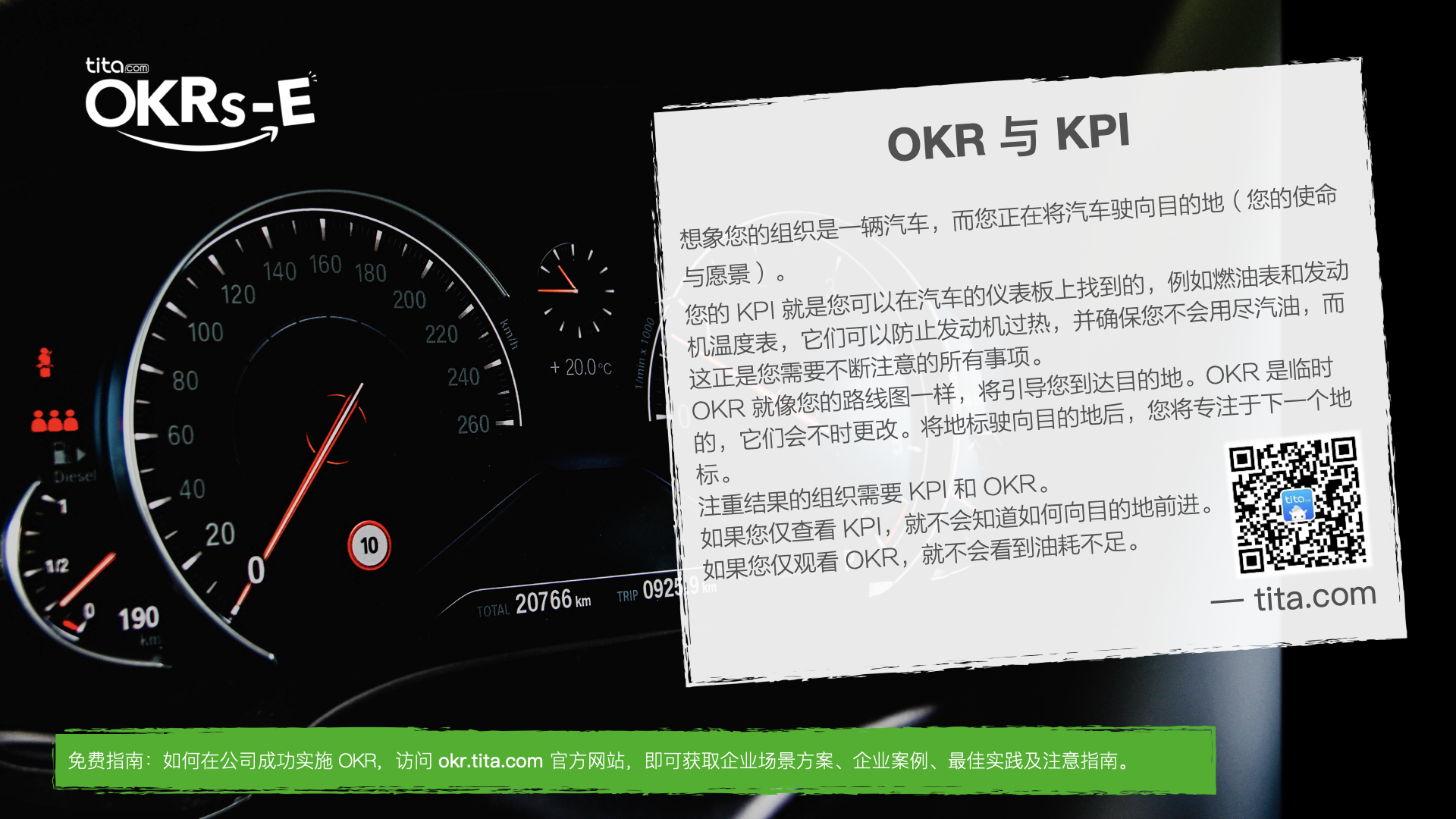 KPI vs OKR：區別與聯絡的終極指南