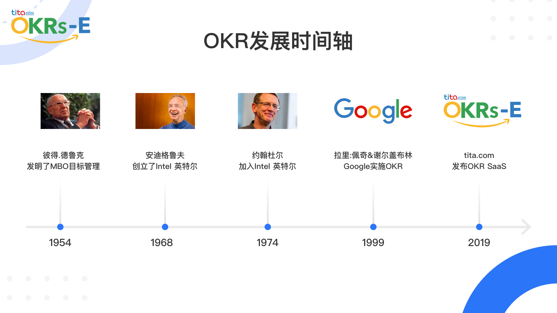 典型的 OKR 周期，全流程落地指南（超详细收藏）