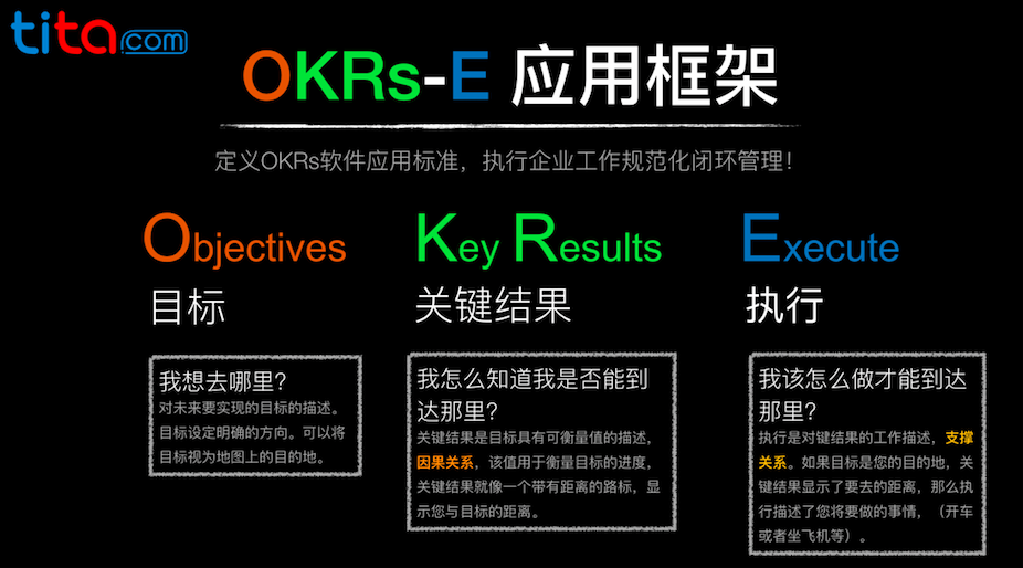 图片来自：okr.tita.com