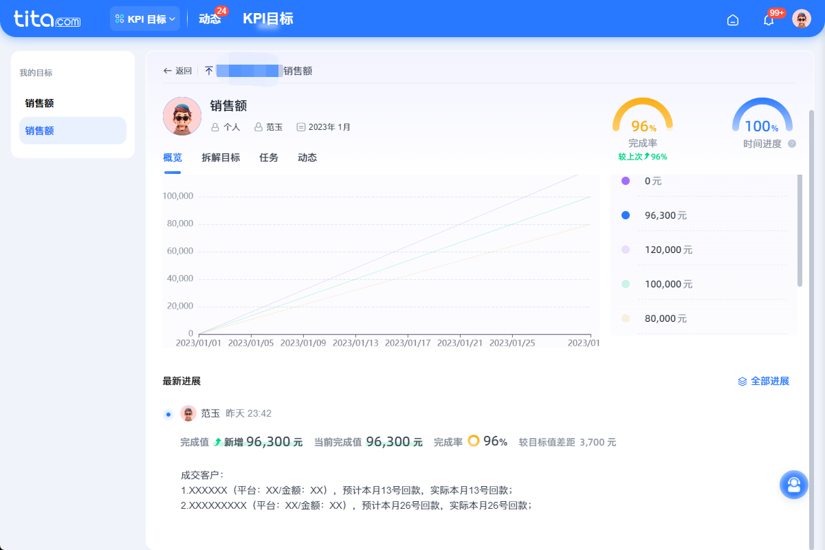 2024年 4 月 Tita 升级｜「KPI」&「绩效考核」打通