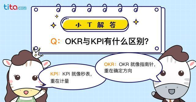 KPI vs OKR：區別與聯絡的終極指南