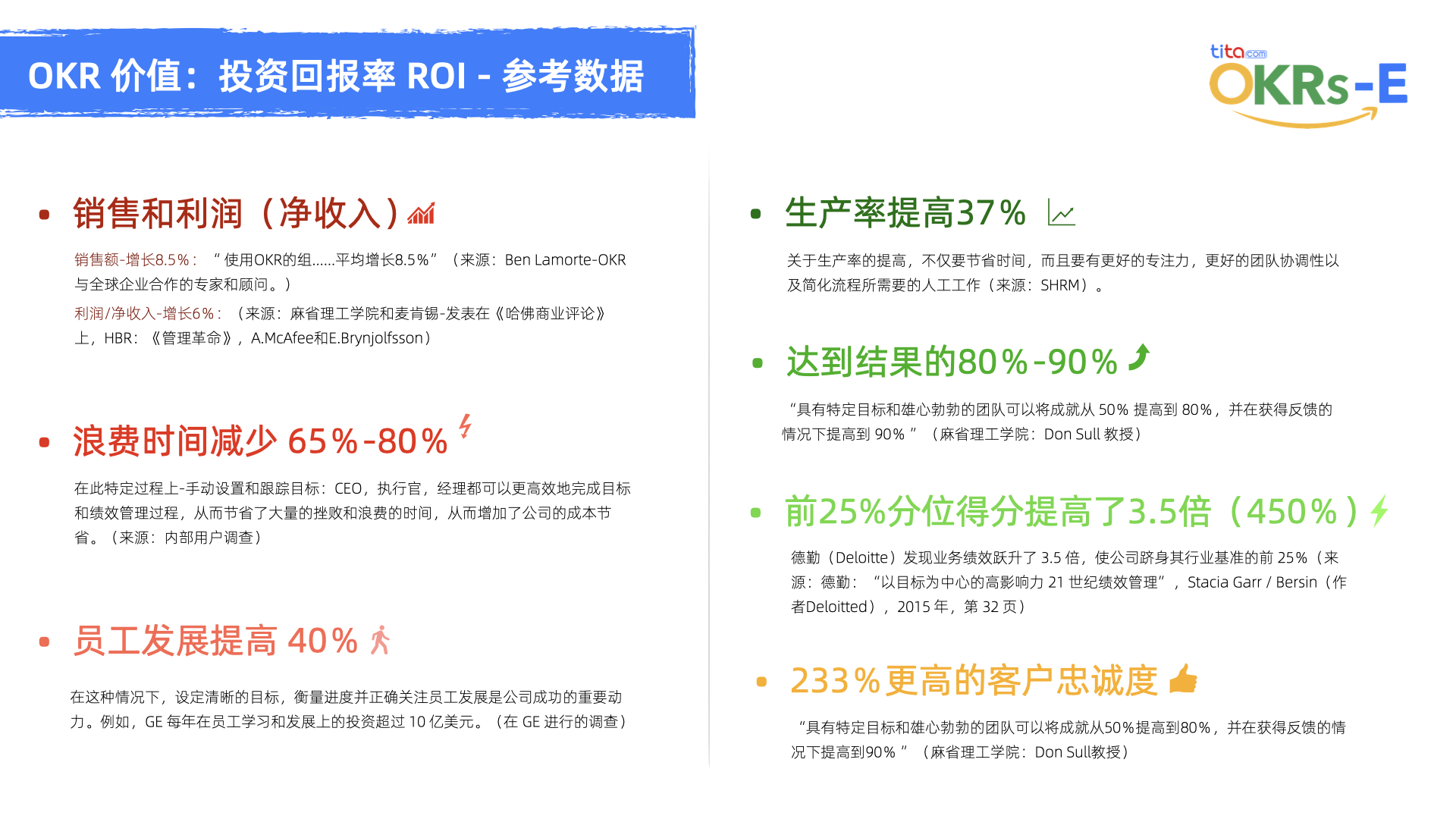 OKR：2024年目标和关键成果常见问题