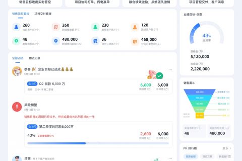 Tita CRM销售一体化：提升销售团队绩效的十大销售激励技巧