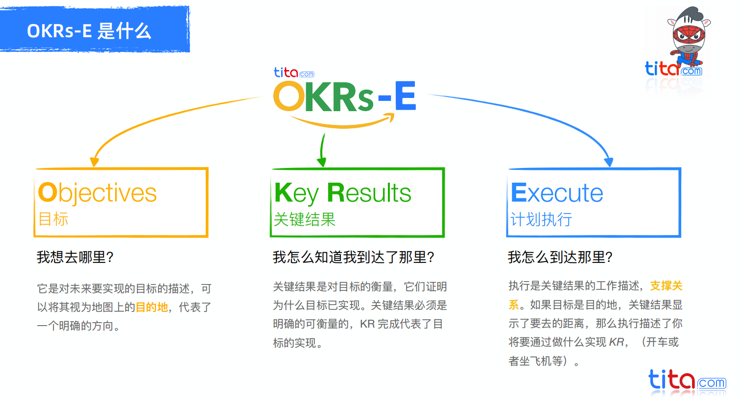 Tita的OKR：如何编写一个有效的OKR（带有示例）