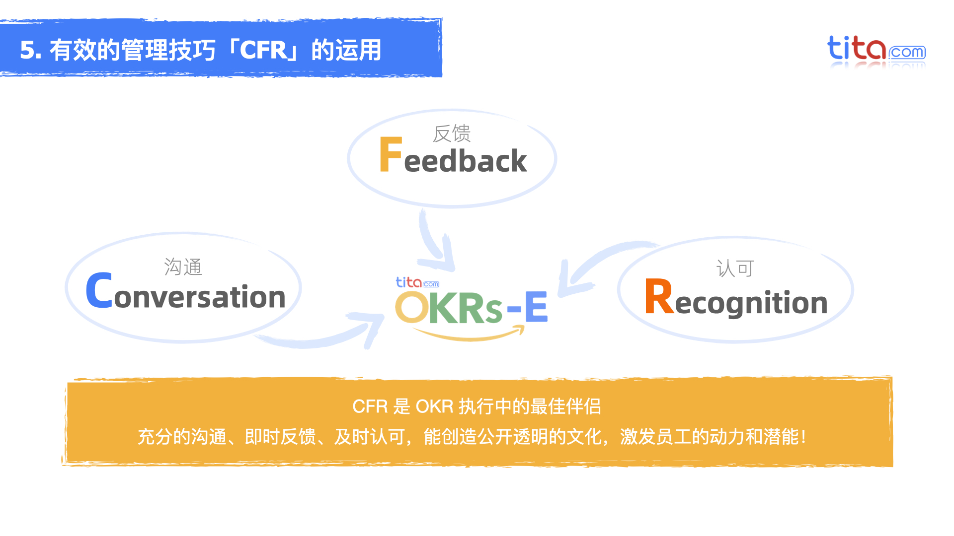 OKR和绩效考核：应避免的四个陷阱