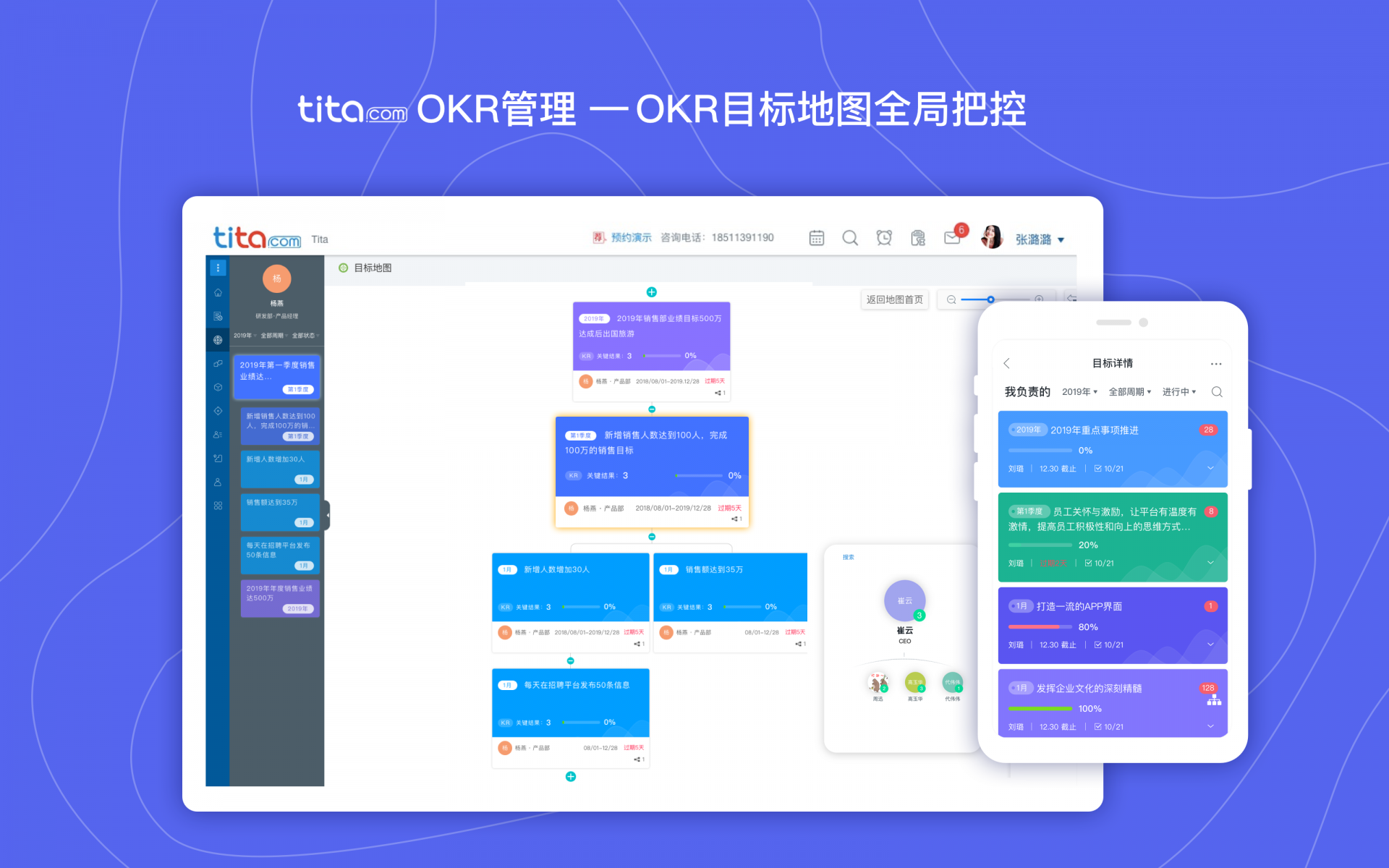 OKR管理 —OKR目标地图