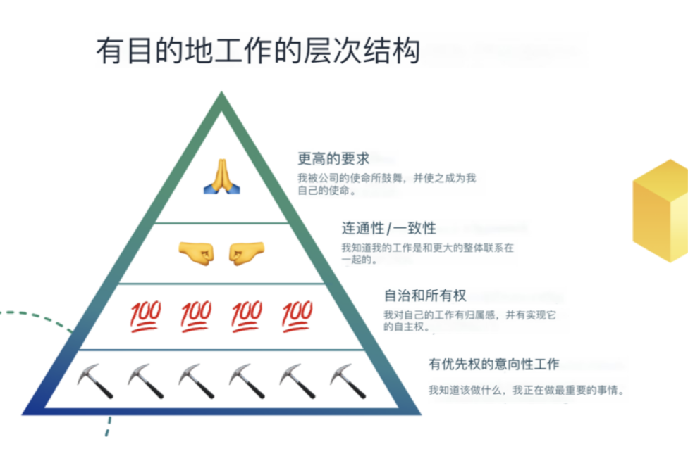 OKR 如何激励团队有目标地工作