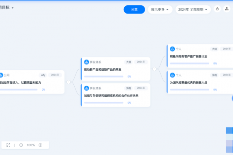 互联网OKR 推行实战：协同的力量，让OKR目标与过程无缝对接