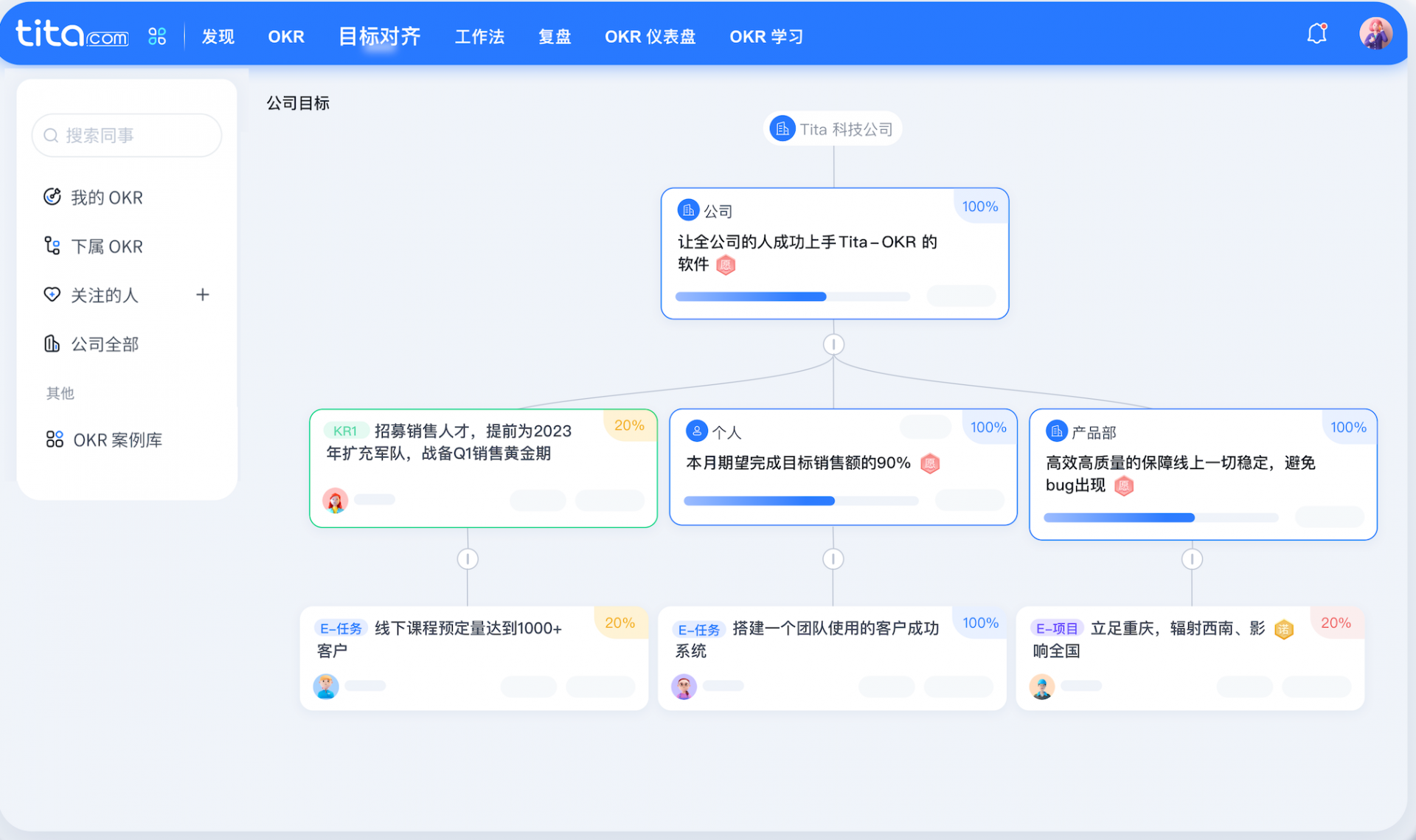 互联网行业OKR管理实践- 事事有回应，提升凝聚力互联网行业目标