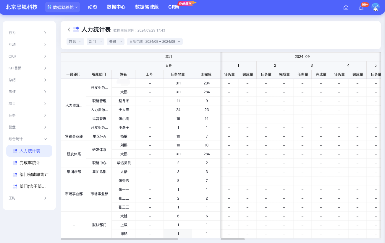 Tita项目解决方案：互联网产品经理如何通过项目高效管理产品需求