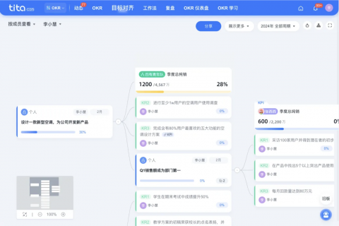 树目标、抓过程，拿结果：OKR与执行整合的实战智慧 —— 探索Tita OKR软件的力量