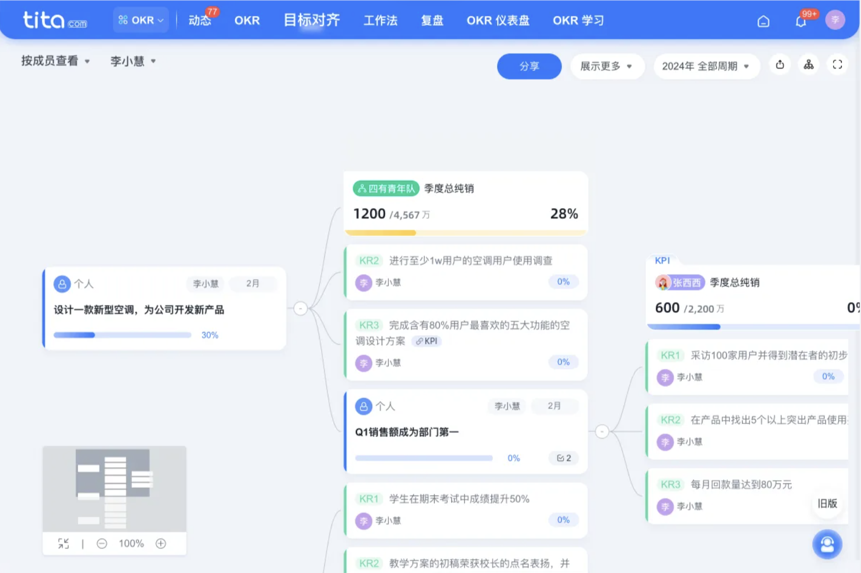 OKR 与 KPI 如何互联互通，共同支撑企业经营战略目标达成