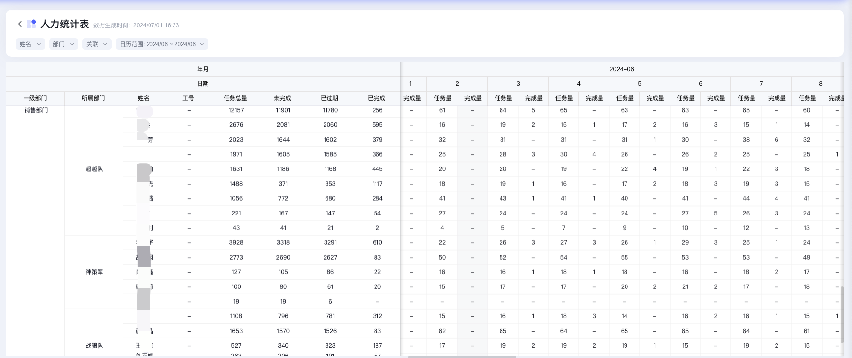 项目管理中必须看的三张报表