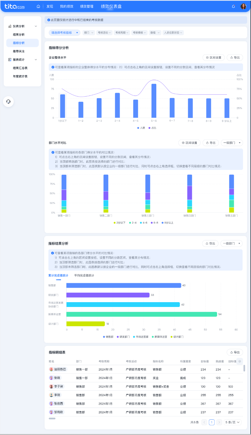 2024年10月升级 | 绩效「数据分析」全新升级