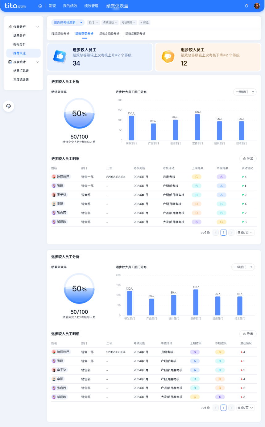 2024年10月升级 | 绩效「数据分析」全新升级