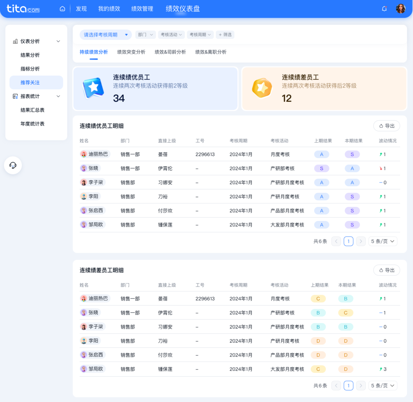 2024年10月升级 | 绩效「数据分析」全新升级