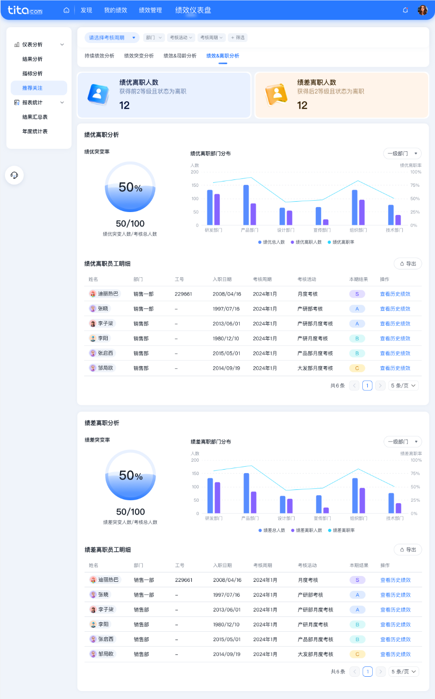 2024年10月升级 | 绩效「数据分析」全新升级