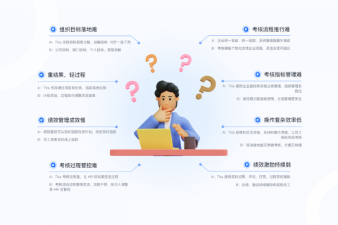 绩效一体化管理方案