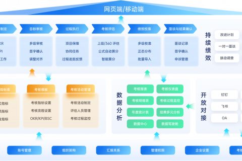 Tita 经营管理软件：赋能企业目标达成，驱动经营效益提升