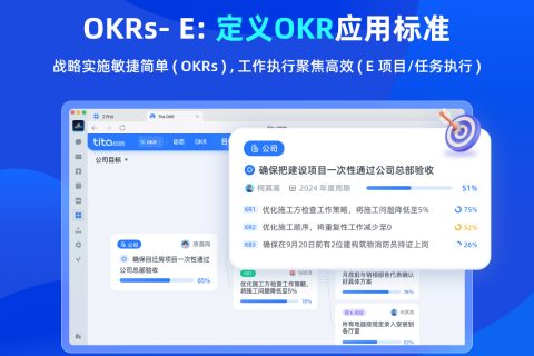 医药行业企业OKR与绩效整合 Tita 实践案例
